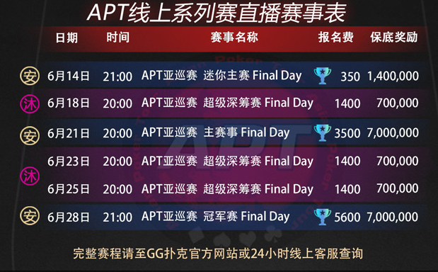 APT打破记录~亚洲最高7000万保底线上系列赛(图2)