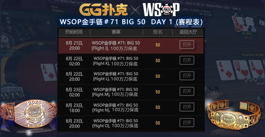 WSOP创造历史！BIG 50史上最低金手链参赛DAY1还有2天(图3)
