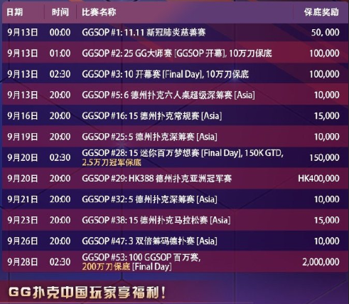 GGSOP梦想赛保底高达6,500,000的奖励(图4)