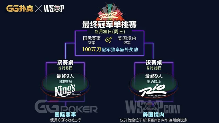 WSOP冠军携女儿制作金手链如愿夺冠！中国时区赛就在周六晚上八点(图4)