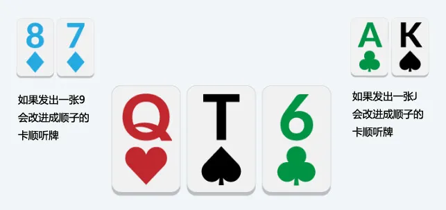 德州扑克中如何游戏卡顺听牌？(图2)