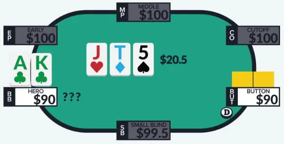 德州扑克中如何游戏卡顺听牌？(图3)