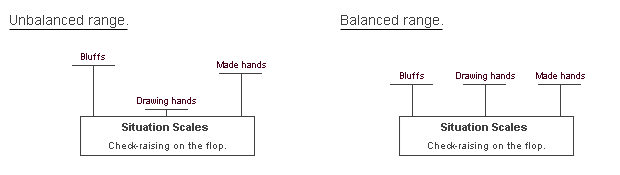 学会平衡你的范围，让对手无利可图(图2)