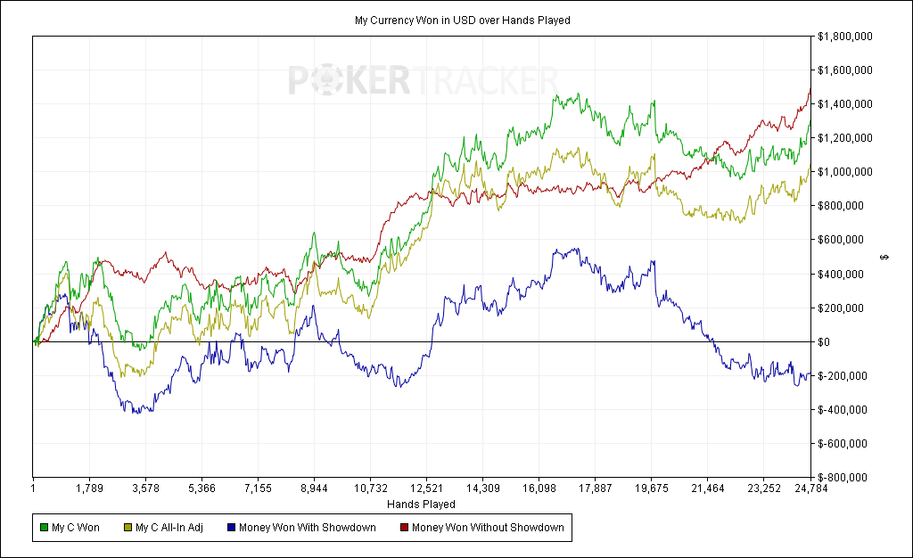 Polk分享单挑赛数据库统计数据，非摊牌盈利高达150万刀(图2)