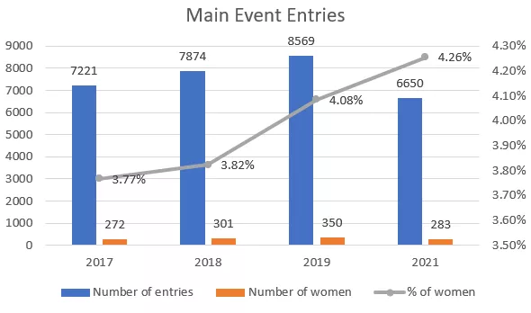 2021年WSOP女牌手都去哪里了？(图3)