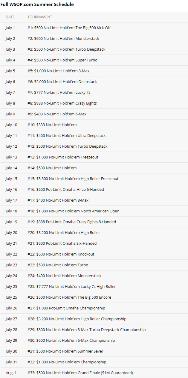 WSOP公布线上赛程，7月1日起，32天33条金手链(图2)