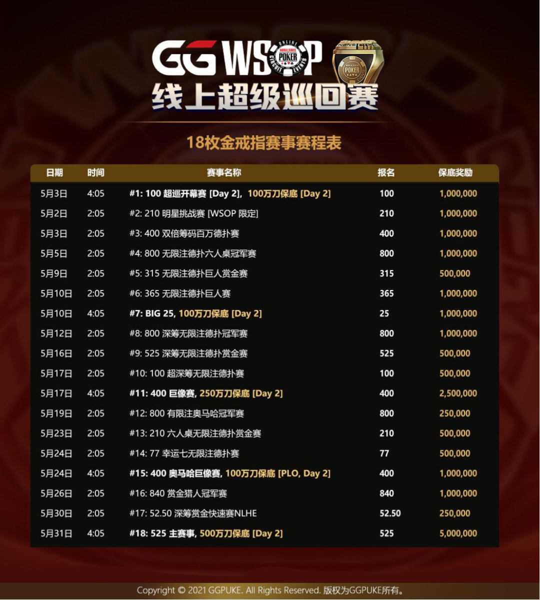 华裔大神-AndyStacks任GG品牌大使，不要错过WSOP史上最低报名BIG 25(图4)