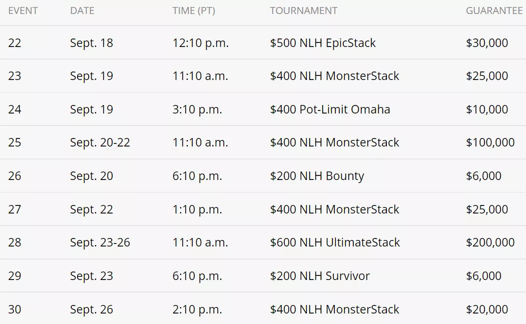 威尼斯人DeepStack系列举办五场100W美元担保的锦标赛(图2)